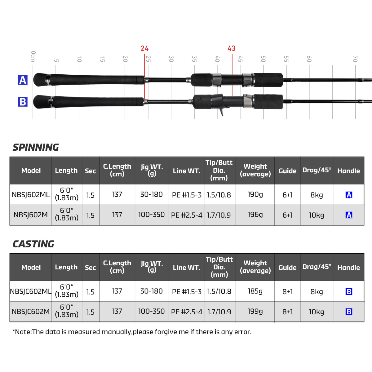 Noeby Yeni Yavaş Jig Olta 1.83 - Fishing Rod Surf incelemesi ve fiyatı