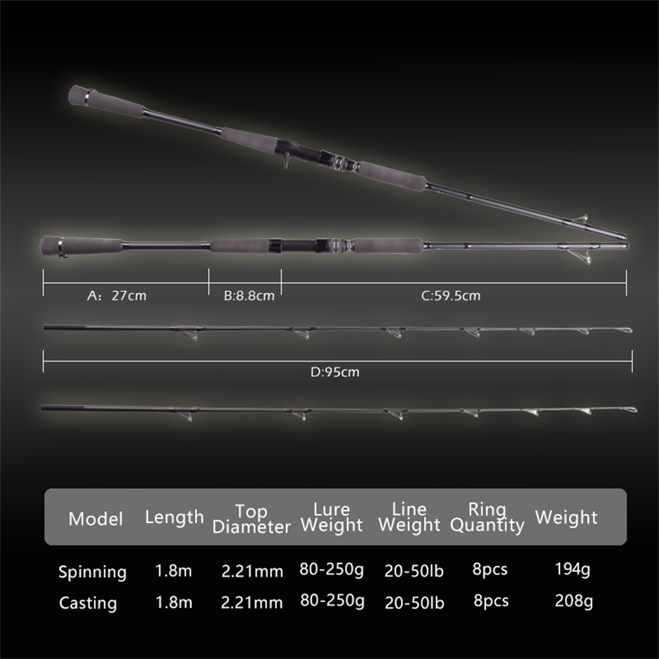 Mavllos RaptorII Ton Balığı Ji - Fishing Rod Surf incelemesi ve fiyatı