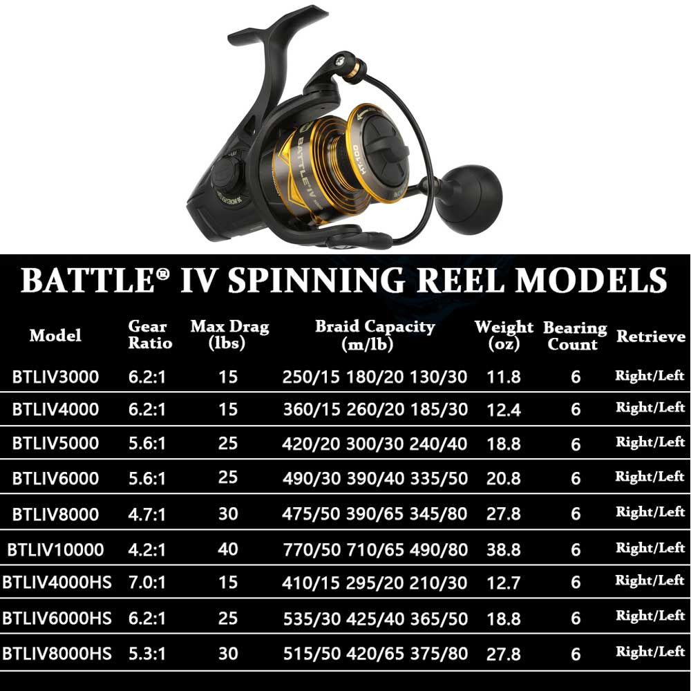 YENI PENN BATTLE 4 İplik makar - Daiwa Reel Bg incelemesi ve fiyatı