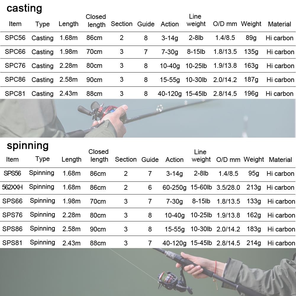 Obei Spurs 1.98 m 2.28 m 2.58  - Fishing Rod Surf incelemesi ve fiyatı