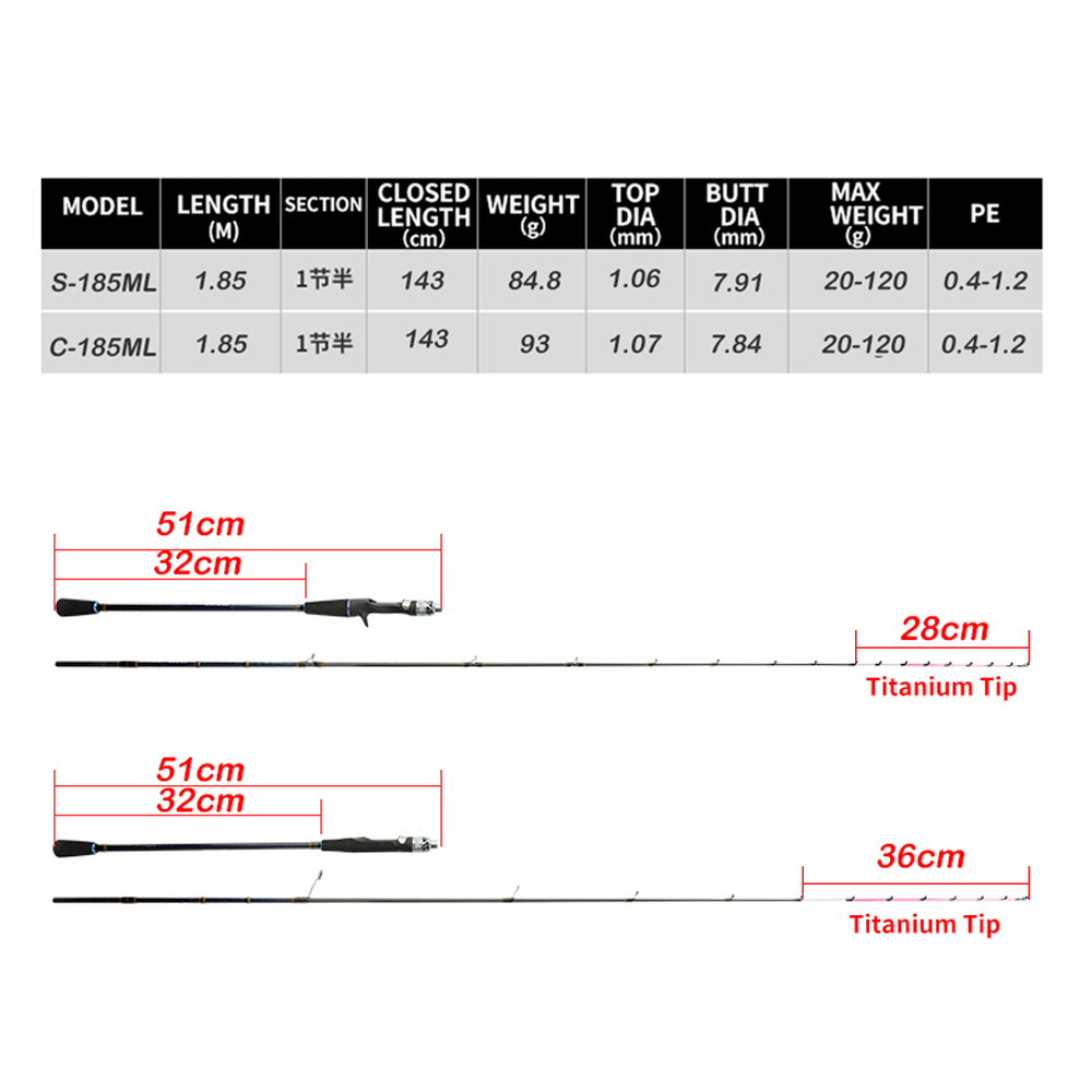 Johncoo chase185 ML 7:3 aksiyo - Fishing Rod Surf incelemesi ve fiyatı